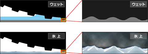 路面変化への適応イメージ（ウエット、氷上）