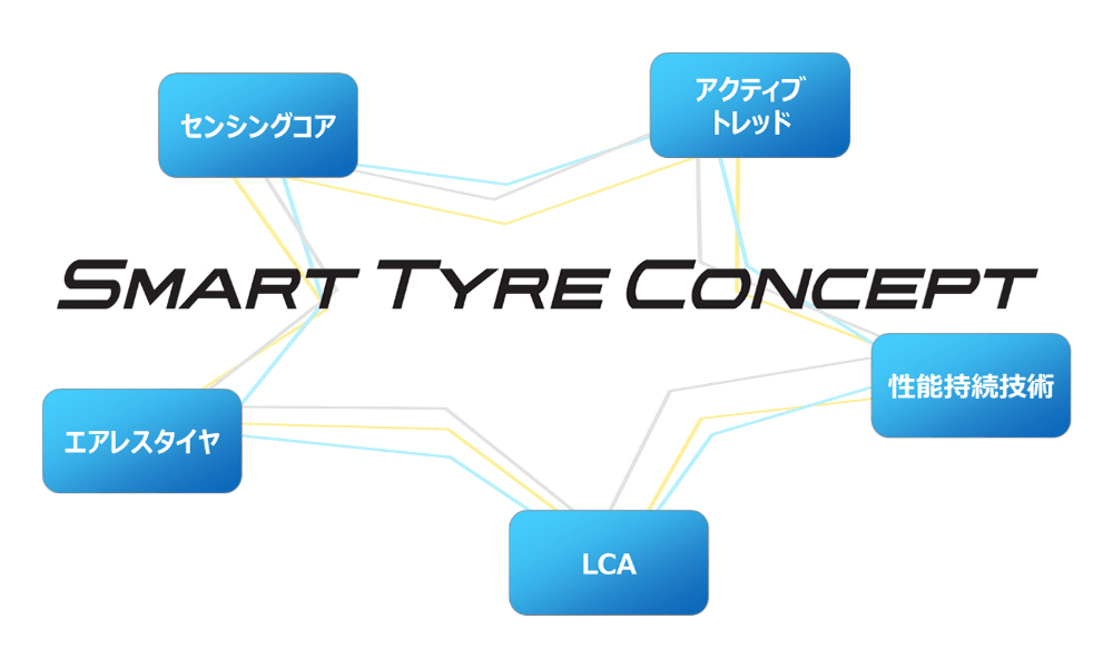 SMART TYRE CONCEPT