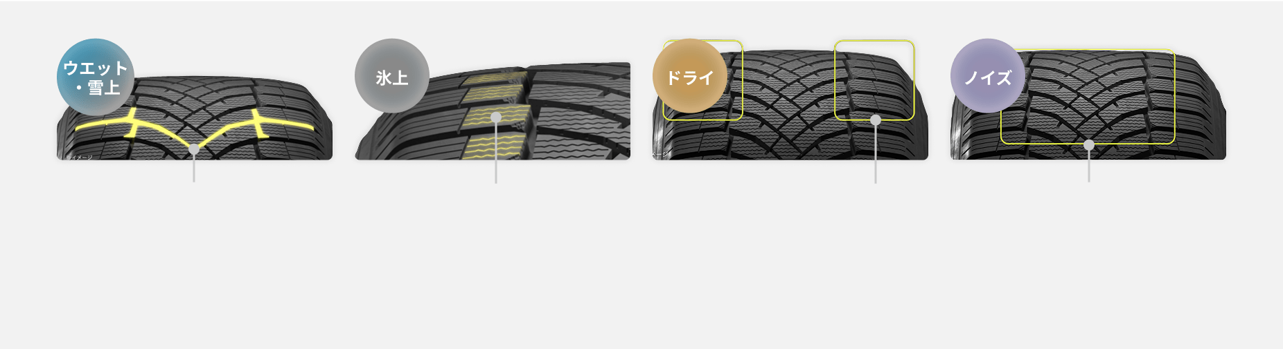 アクティブトレッドに最適化した新トレッドパターンを採用