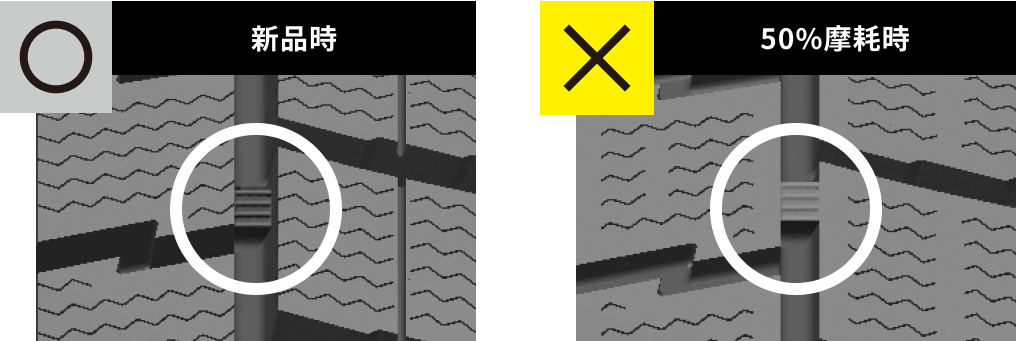 冬用タイヤとして使用できなくなる目印「プラットフォーム」の露出