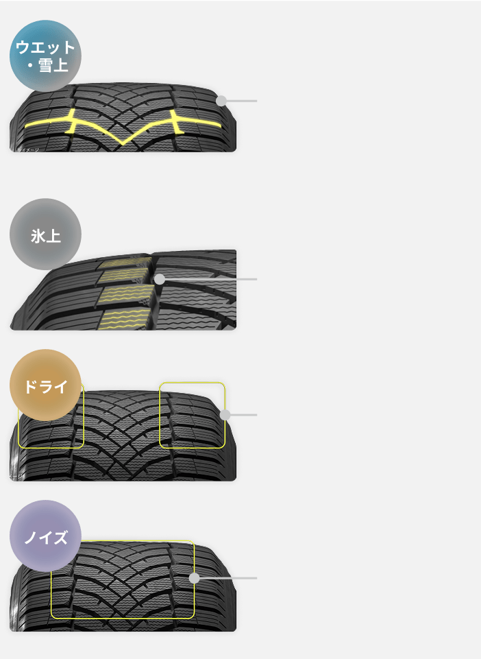 アクティブトレッドに最適化した新トレッドパターンを採用