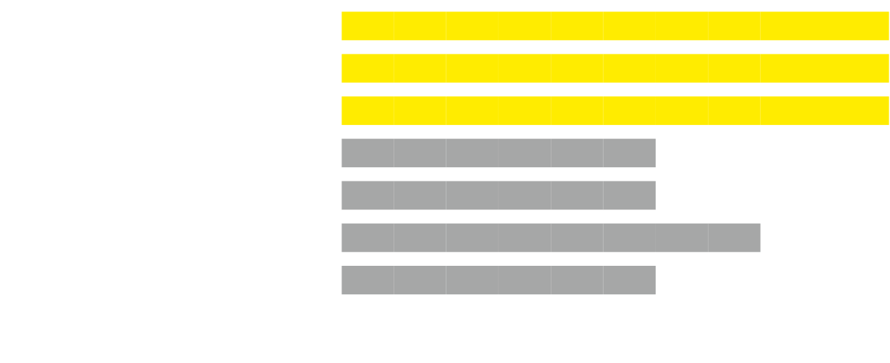 ドライ性能（ブレーキ）／ウエット性能（ブレーキ）／操縦安定性能／静粛性能／乗り心地性能／ライフ性能／転がり抵抗性能