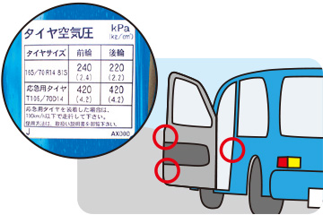 ドア付近の適正値表示部分の絵