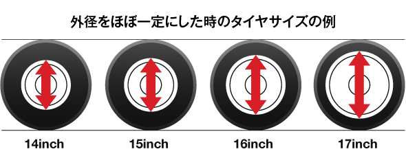 インチアップって何？