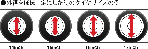 インチアップって何？